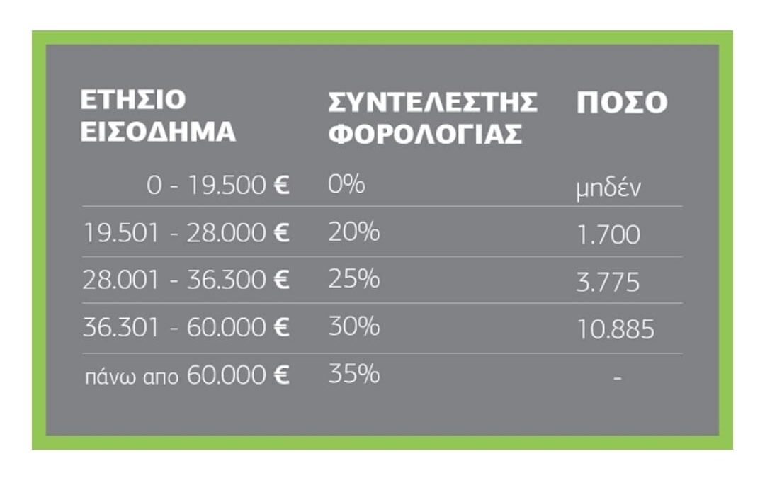 Θα αλλάξουμε δηλαδή τις 39000 που έχουμε τώρα και θα βάλουμε στην θέση τους τις 39000 …